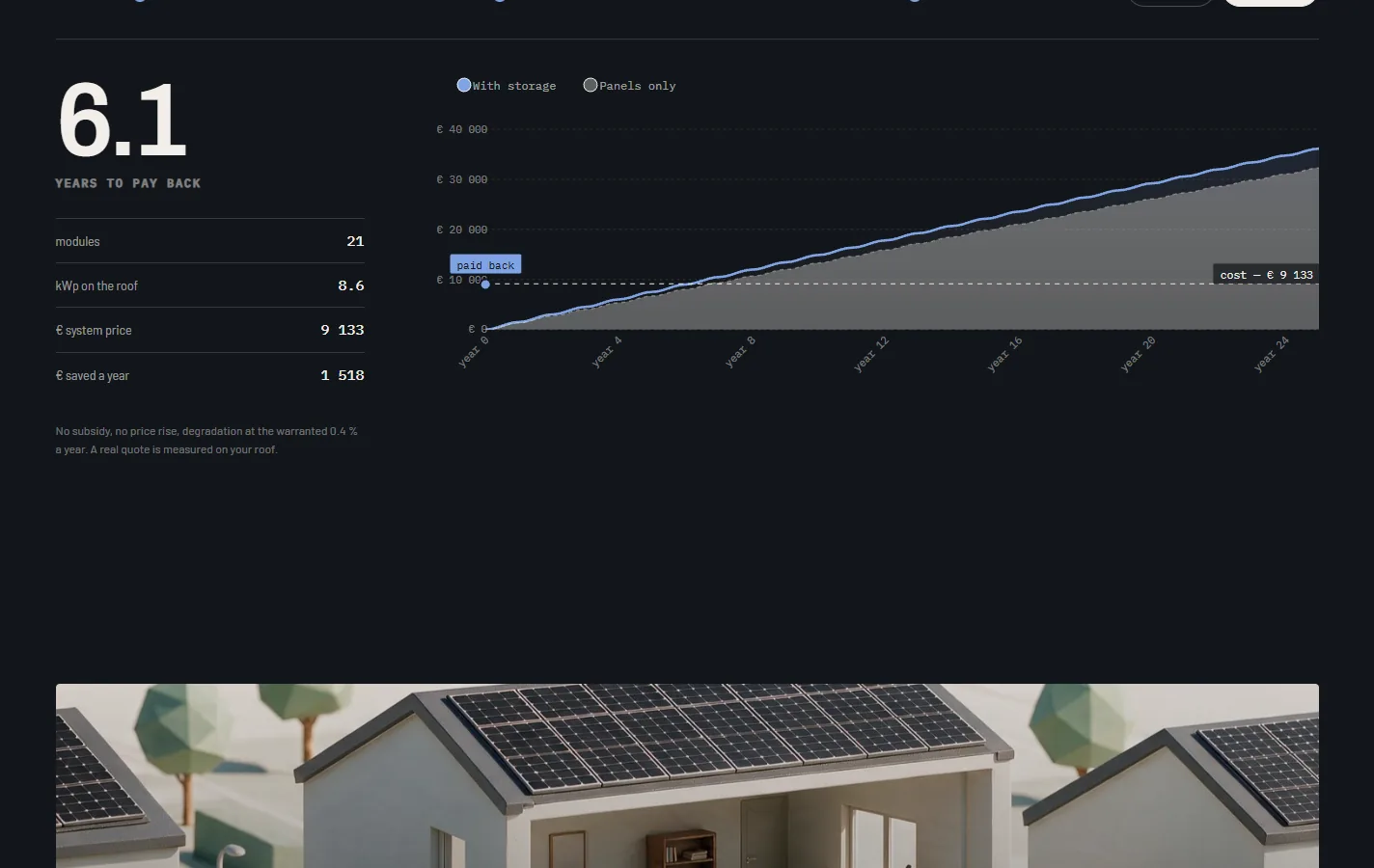 The payback block: years to payback and the system figures on the left, the payback chart on the right.